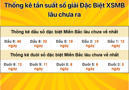 Dự đoán XSMB 4/1 - Dự đoán xổ số miền Bắc 04/01/2025 chuẩn 100%